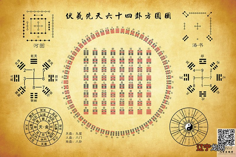 太极图与河图洛书解析