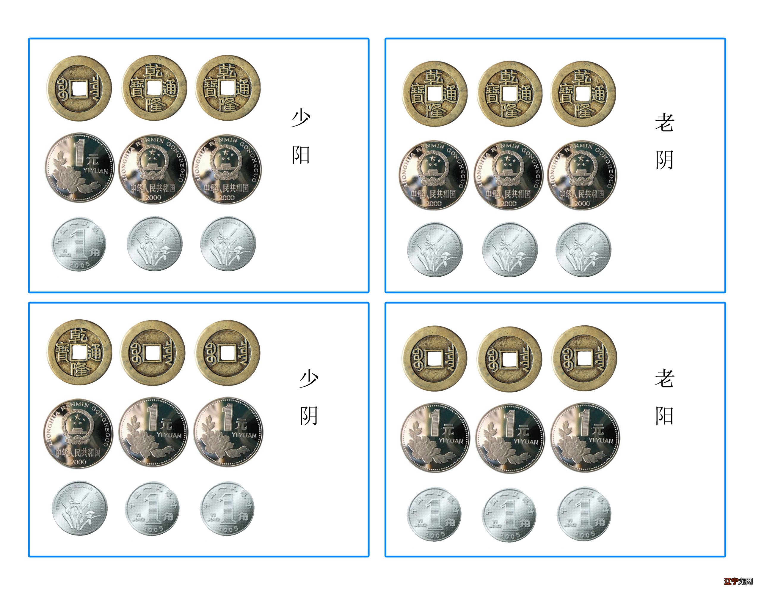 手把手教你六爻占卜,小白到大鸟的进阶之路