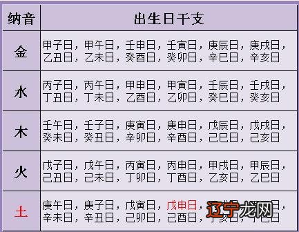 苹果App都有!希望能帮到你算命不求人看财运姻缘风水说明