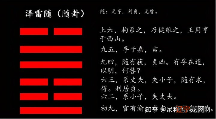 找寻规律 研读易经之卦