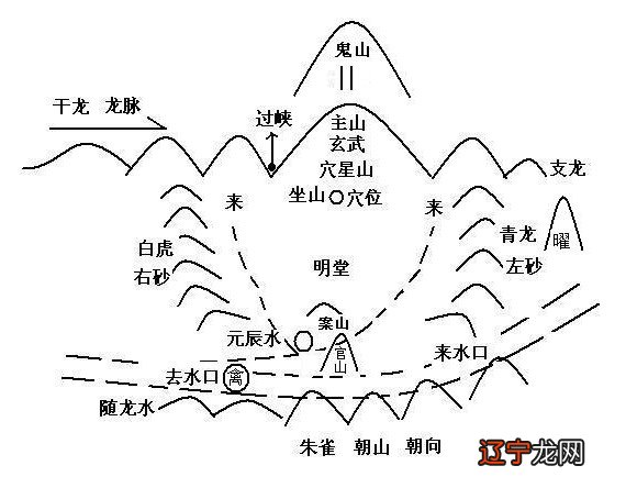 风水学怎样算入门_风水罗盘应用经验学从入门新手到风水高手的必读书_风水入门学九星起贪狼诀