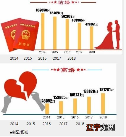 中国离婚率高的十大城市 离婚率多的城市排名