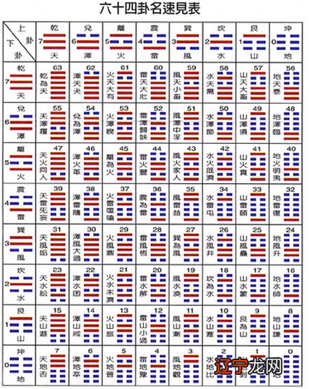 易经预测—梅花易数