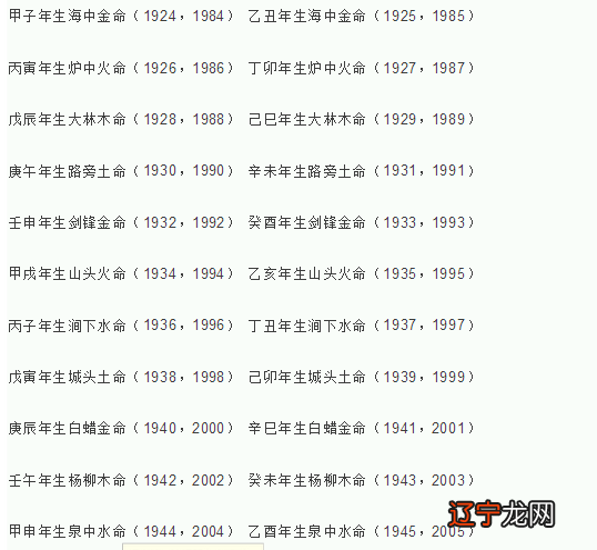 八字合婚：看你们是否有夫妻缘分，将来的婚姻是否幸福