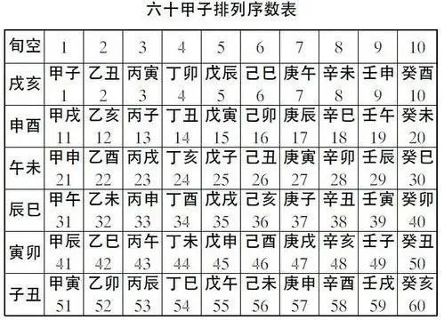 孟师爷奇门运筹丨做生意如何求财
