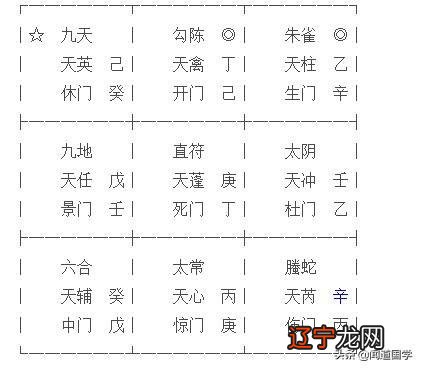 孟师爷奇门运筹丨做生意如何求财