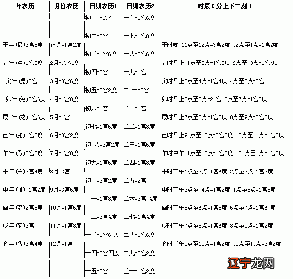 出生在这几天的属猴狗鸡人,天生好命,大有成就