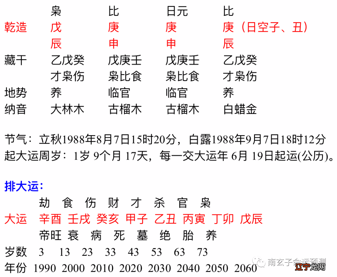八字金水两旺男人八字火土两旺,有众说风云!!