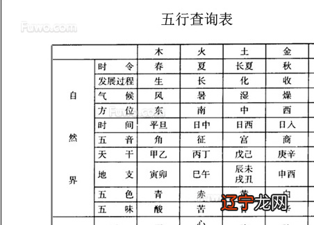 风水堂:如何正确排八字怎么排