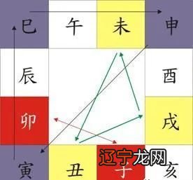 八字基础知识之天干地支五行关系,五行关系是如何运行的