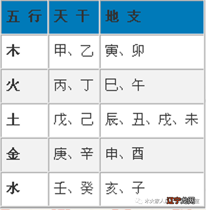 一九六七年 男命:民国五十六年