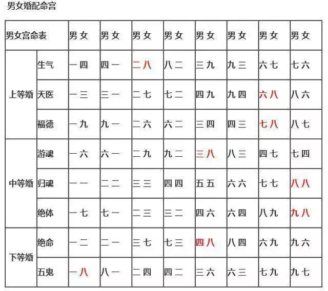 生辰八字风水堂:八字合婚表，你知道这是怎么回事？