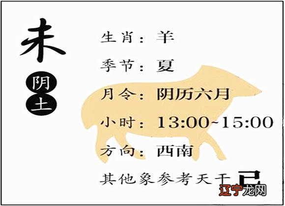 未土是什么意思