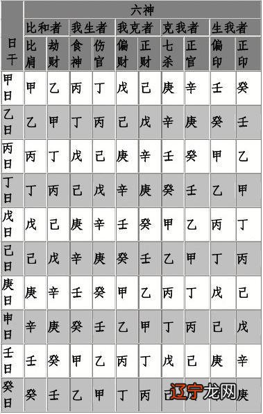 风水堂:十神十神为的八字命理