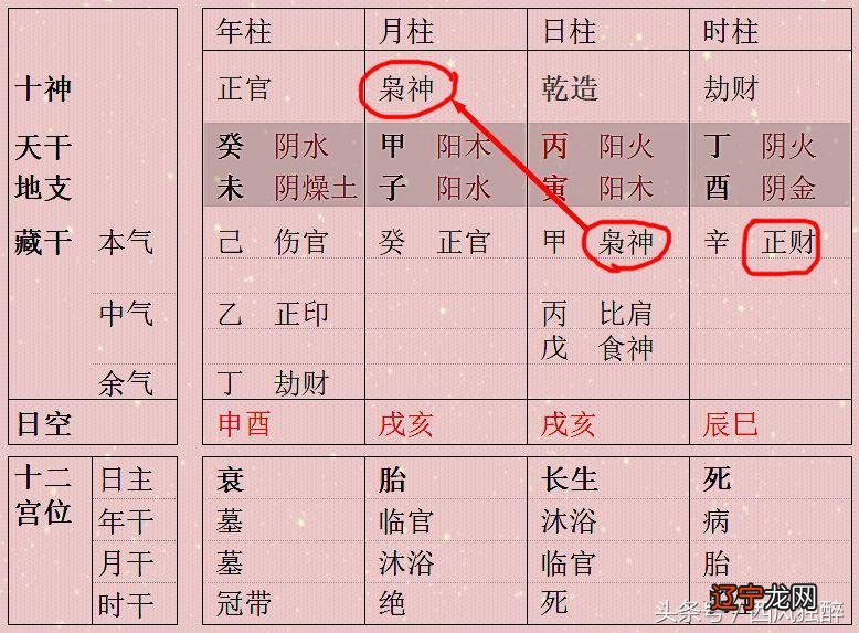 风水堂:八字中的“十神”没有