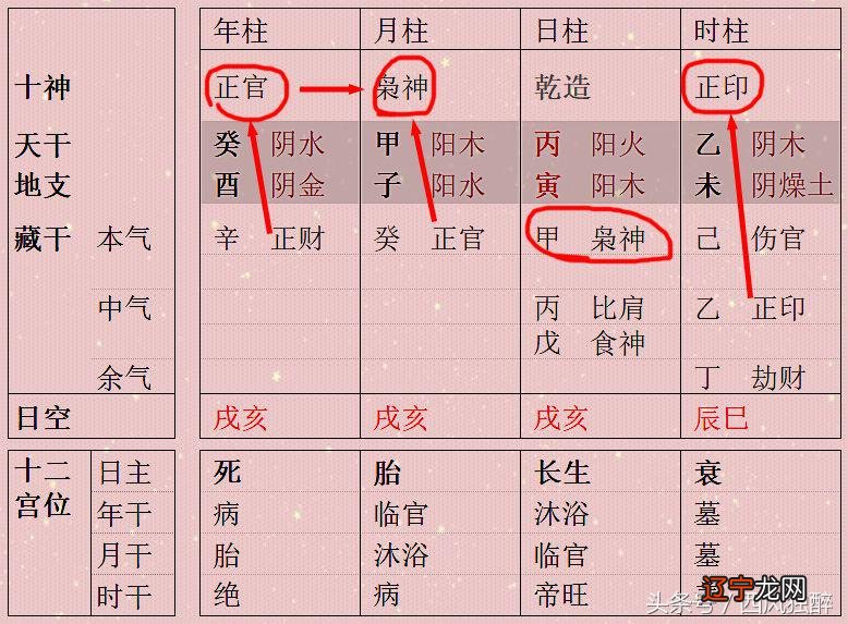 风水堂:八字中的“十神”没有
