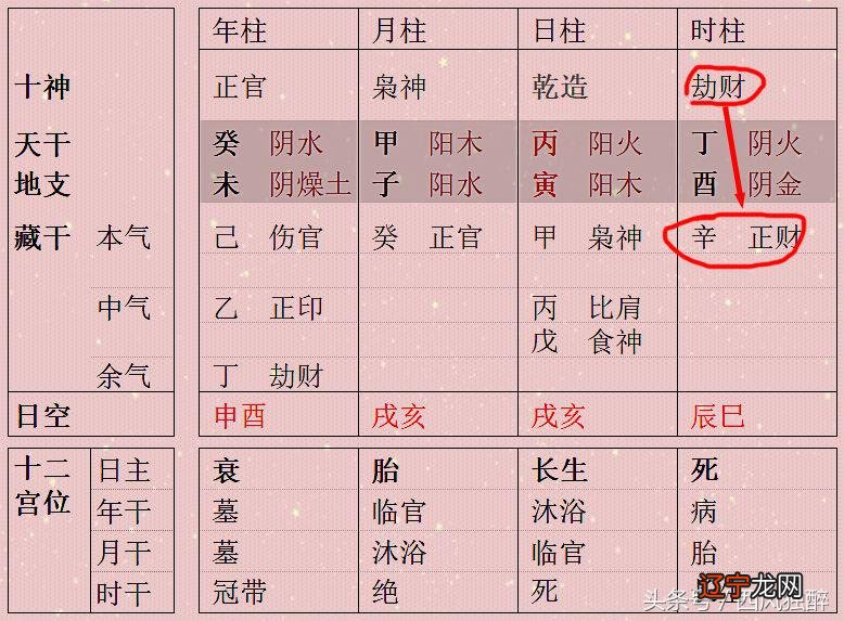 风水堂:八字中的“十神”没有