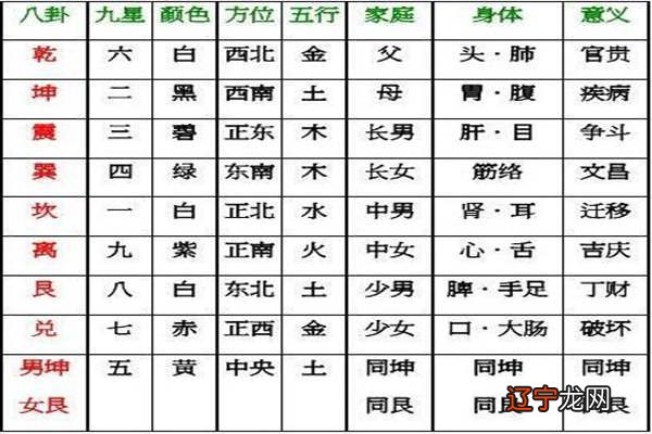 调理风水会改变人生吗,风水上最快聚财的方法