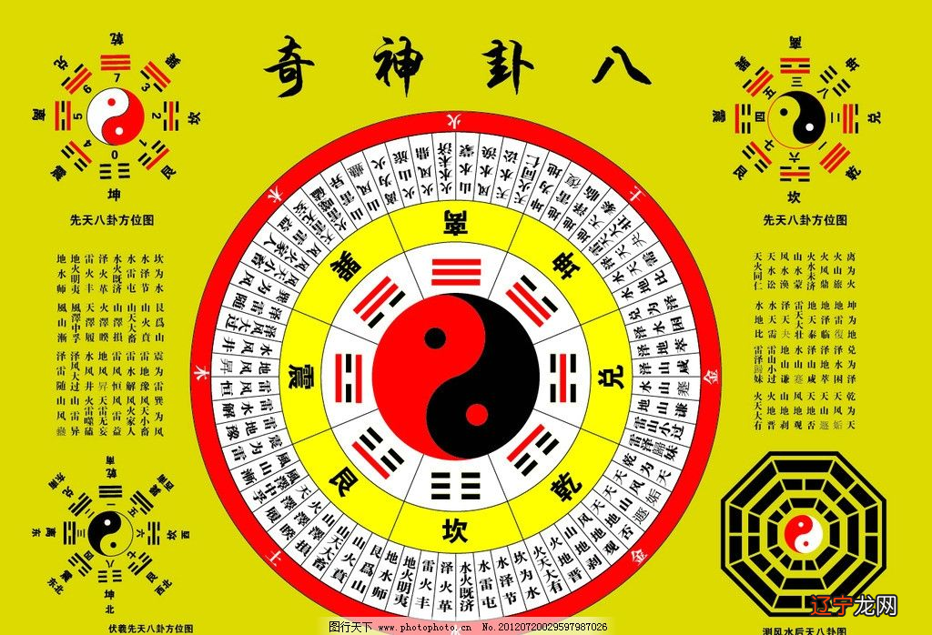 伏羲八卦图 伏羲先天八卦图画八卦图是真的吗