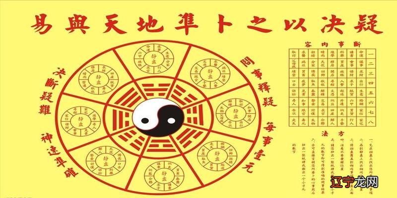 以钱占卜的第一人又是思想家扬雄人吗?