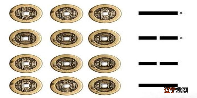 以钱占卜的第一人又是思想家扬雄人吗?