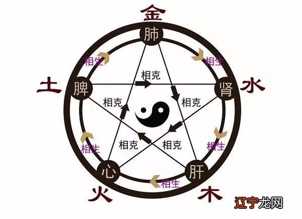 风水堂:八字水多好不好