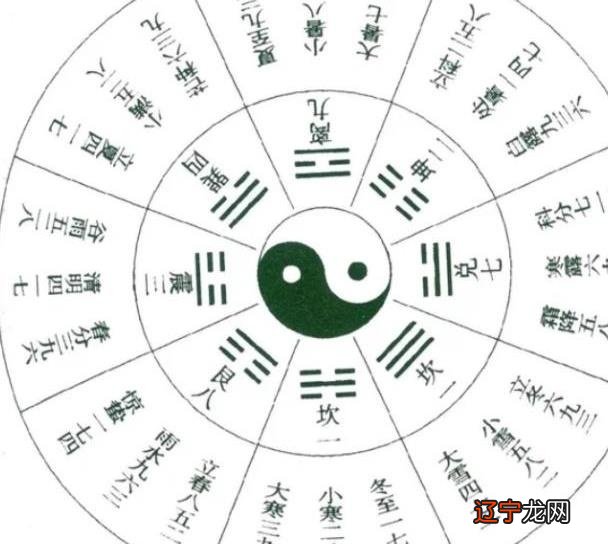 浅析《奇门遁甲》江湖神算术