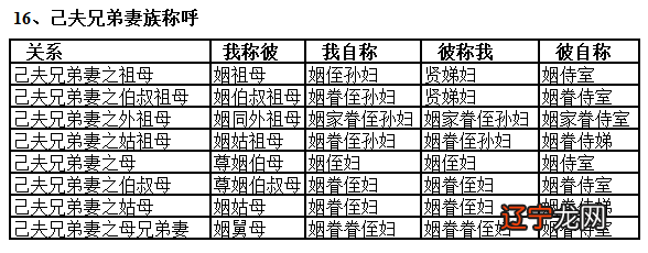 第七章第七章|民间语言的性质及其作用