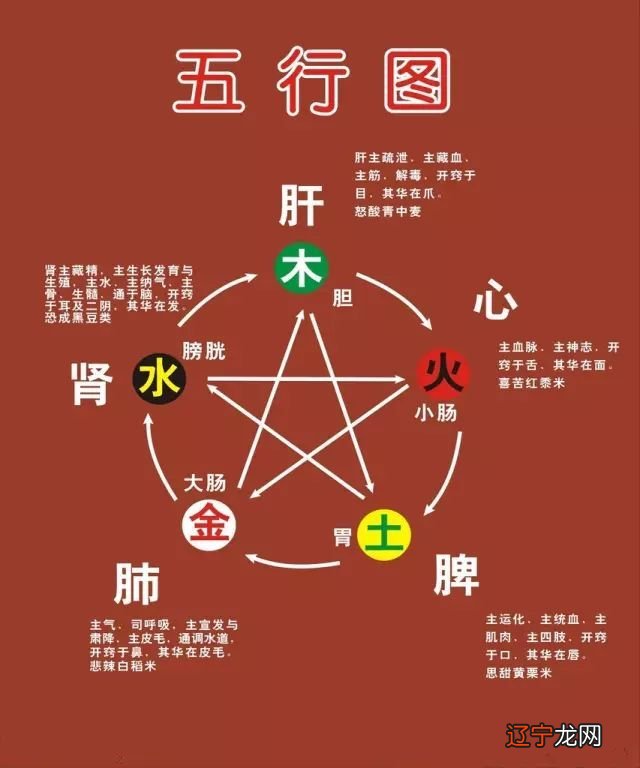2016年7月25日 仁女每日运程