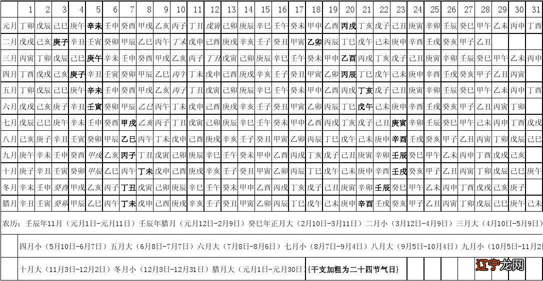 干支查询_干支纪日法_干支