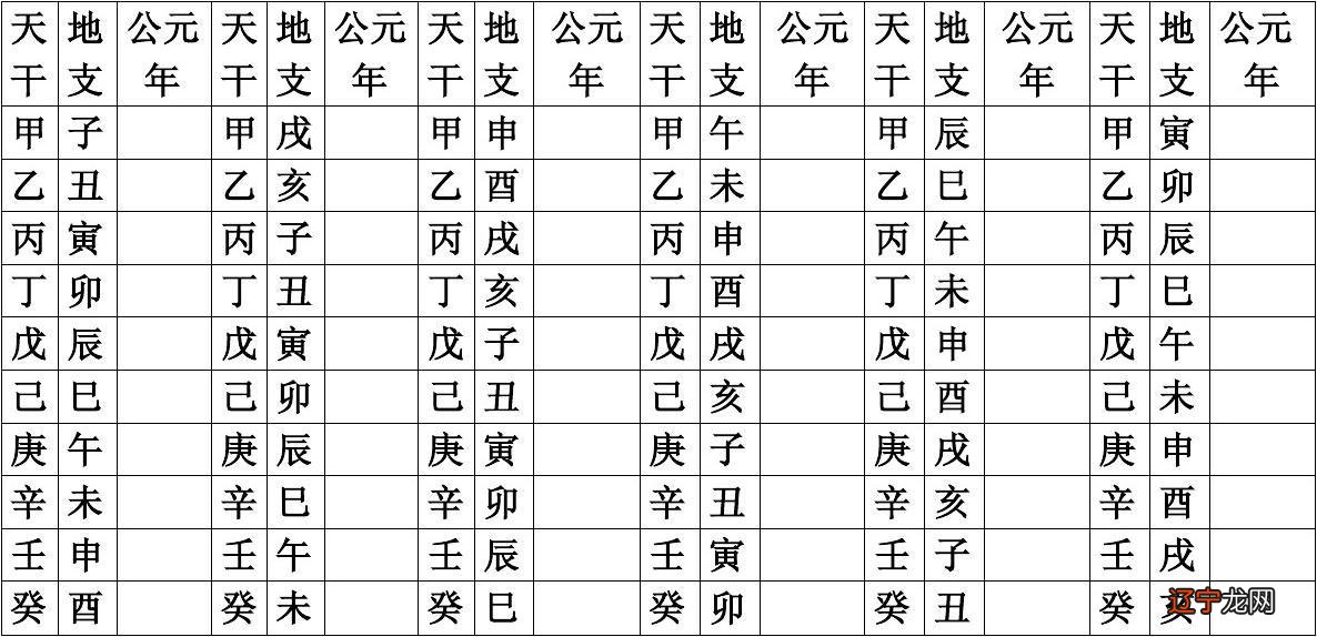 干支_干支纪日法_干支查询