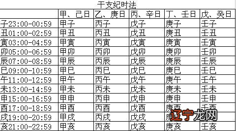 中国正被人遗忘的世界上最早的纪年法：干支历