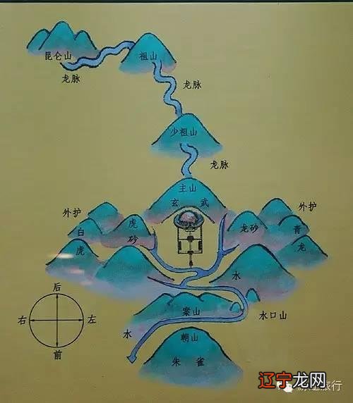 【李向东】道教最准风水的几十个流派，你知道吗？