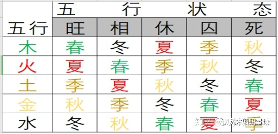 风水堂:2001年5月7日出生的宝宝是什么命?