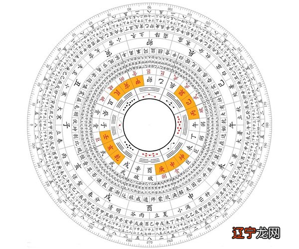 风水堂:命运是否能算的准?