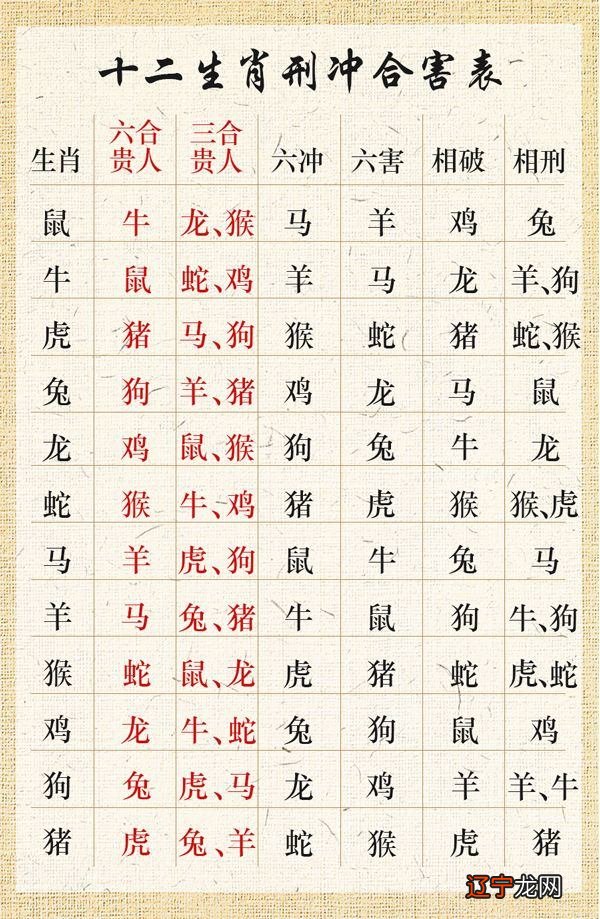 【李向东】一下金木水火土婚配表，八字合婚带你一起