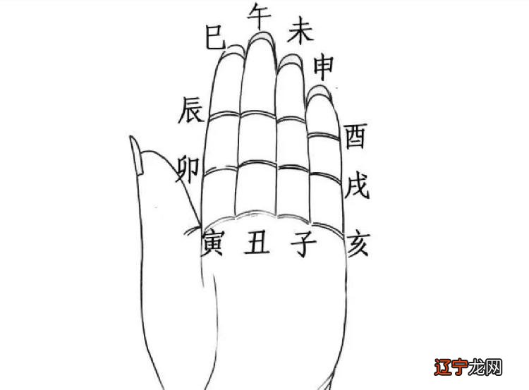 农历出生日期看命运