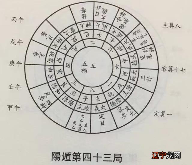 四库全书术数讲啥的