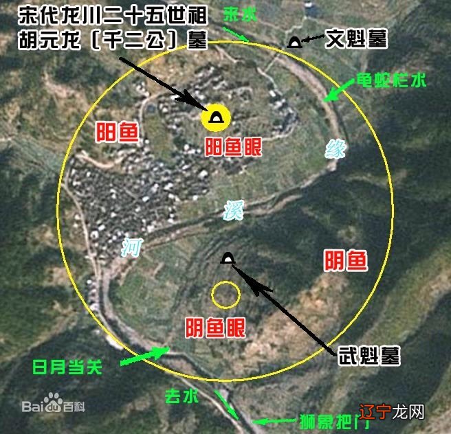 古代风水中的外六事指路巷、蓄储之水称为有情
