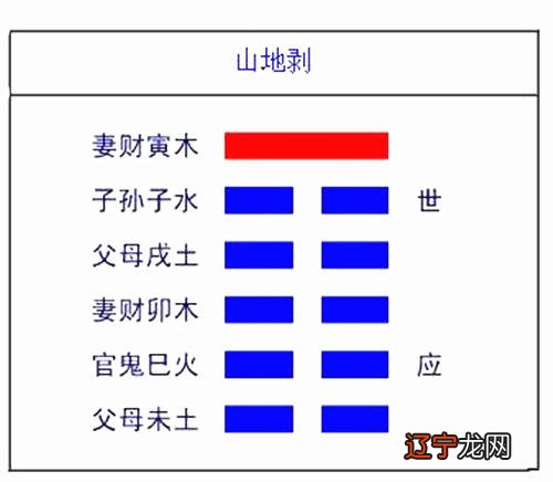 山地剥卦可以预示哪些事