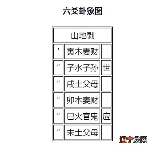 山地剥卦可以预示哪些事