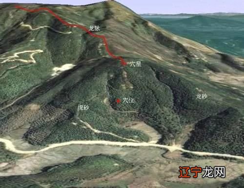 为什么要学寻龙点穴是不够的？为什么说仅学后人是？