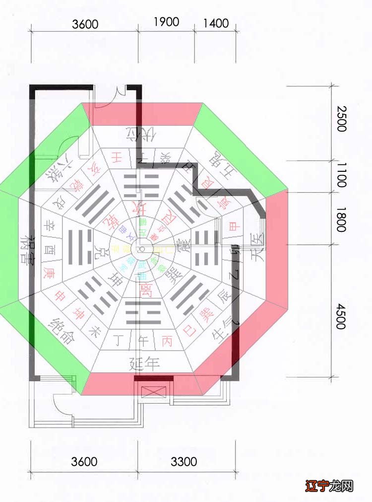 房屋风水学-家居风水