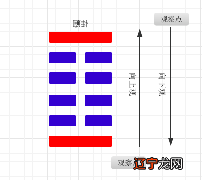 《周易》之道，始于画卦