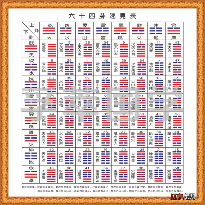 周易第15卦,周易64卦卦名分别是什么