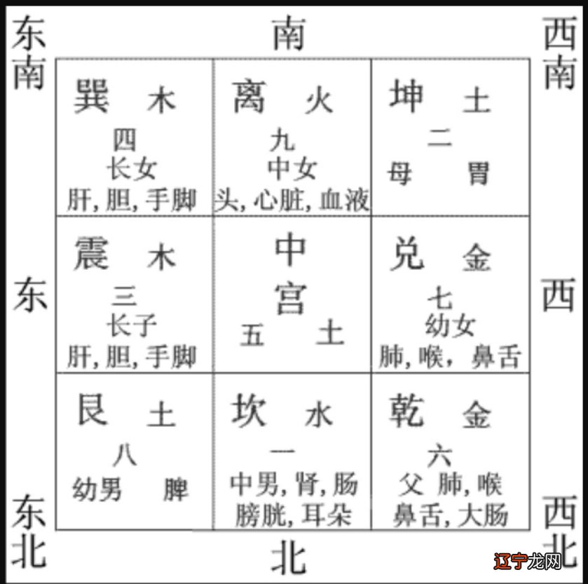 一 什么是在生活中命理学?八字命理师以各式各样的天文
