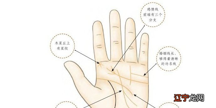 风水堂:我国的流派和西洋派