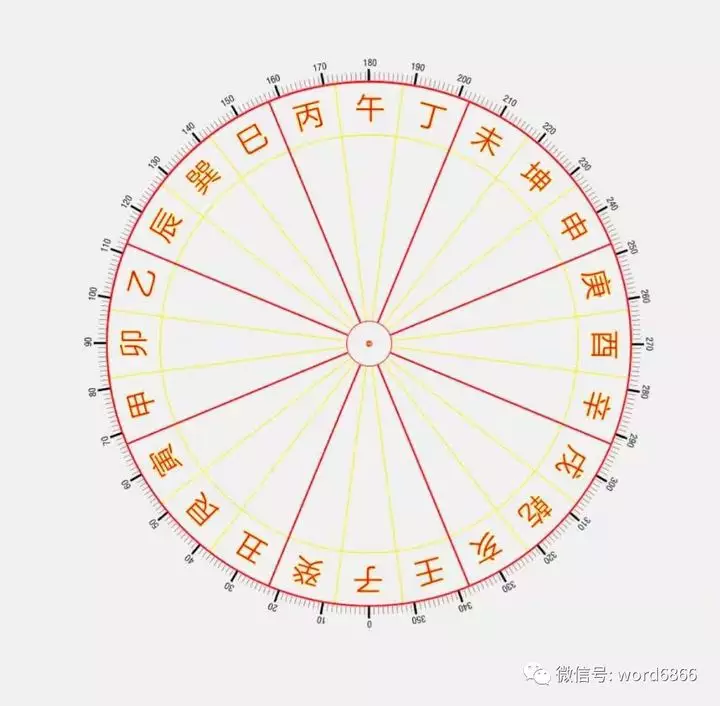 风水堂:八字看适合自己的方位