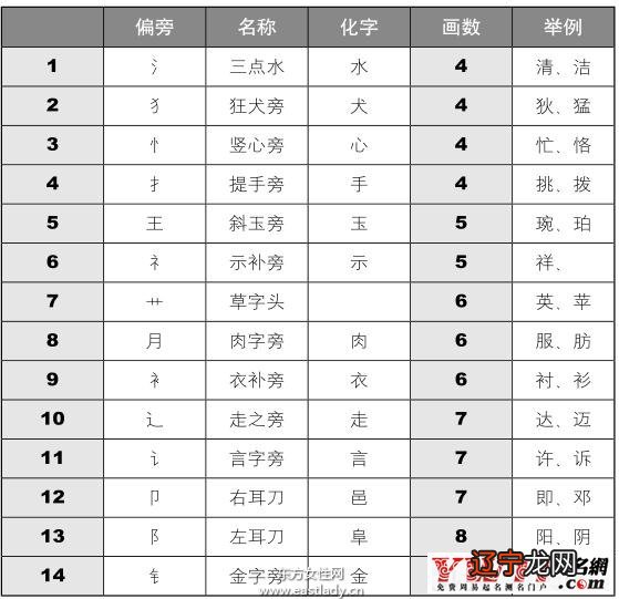 宝宝起名生辰八字的方法有哪些呢?如何根据生辰八字起名字?