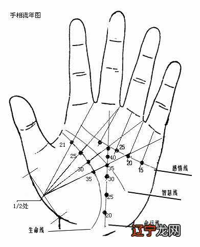 胡洛瑜风水堂:既有八字算命术的优劣